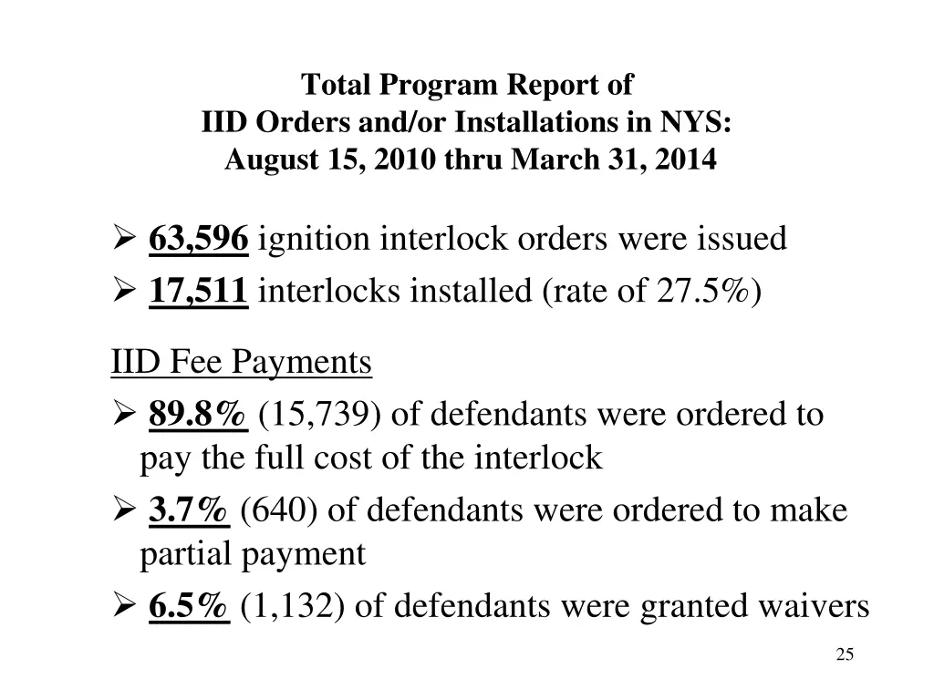 total program report of iid orders