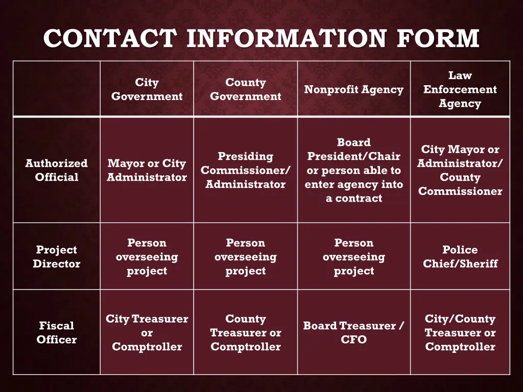 contact information form 1