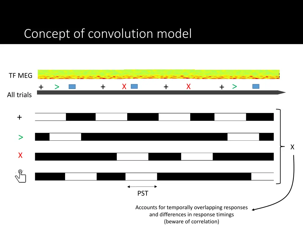 concept of convolution model 1