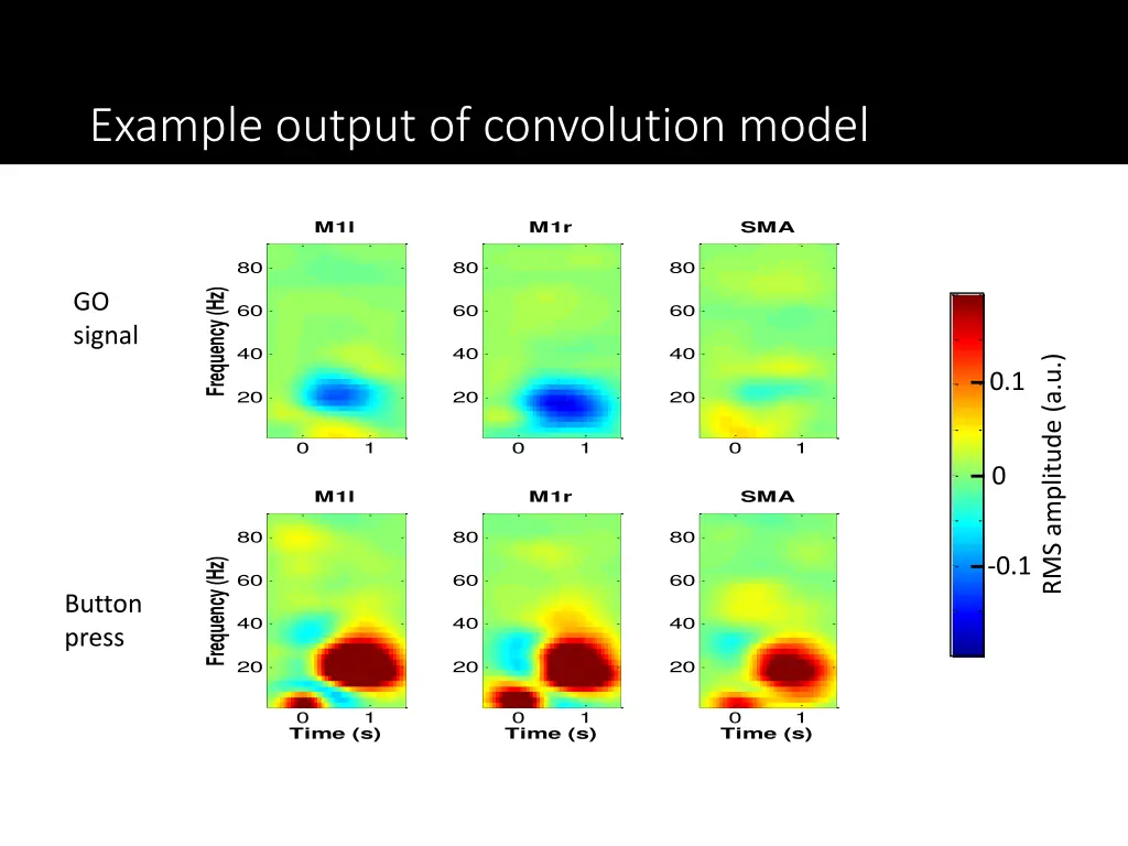 example output of convolution model