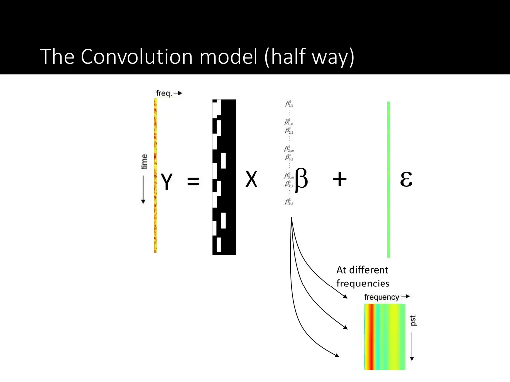 the convolution model half way 1