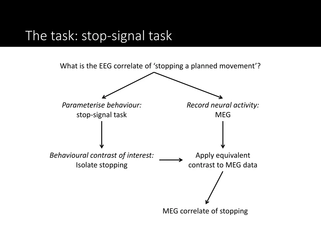 the task stop signal task