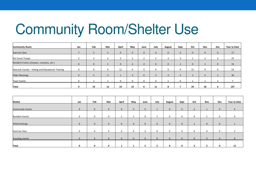 community room shelter use