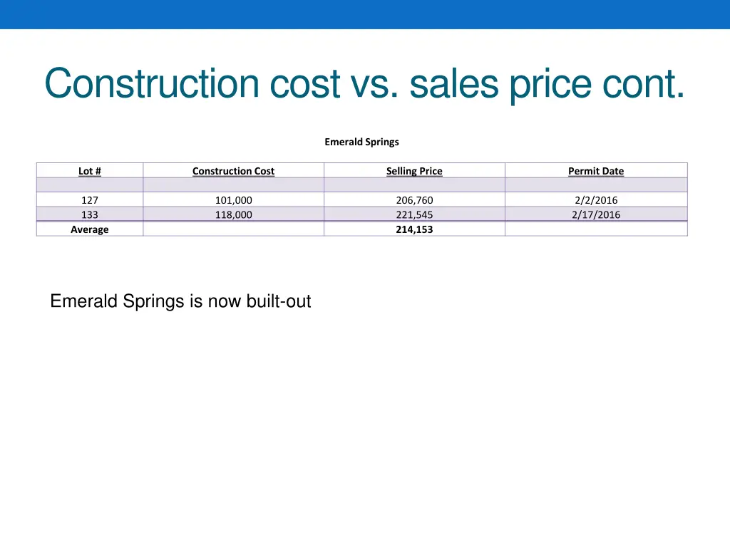 construction cost vs sales price cont