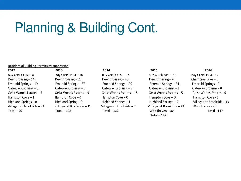 planning building cont 1