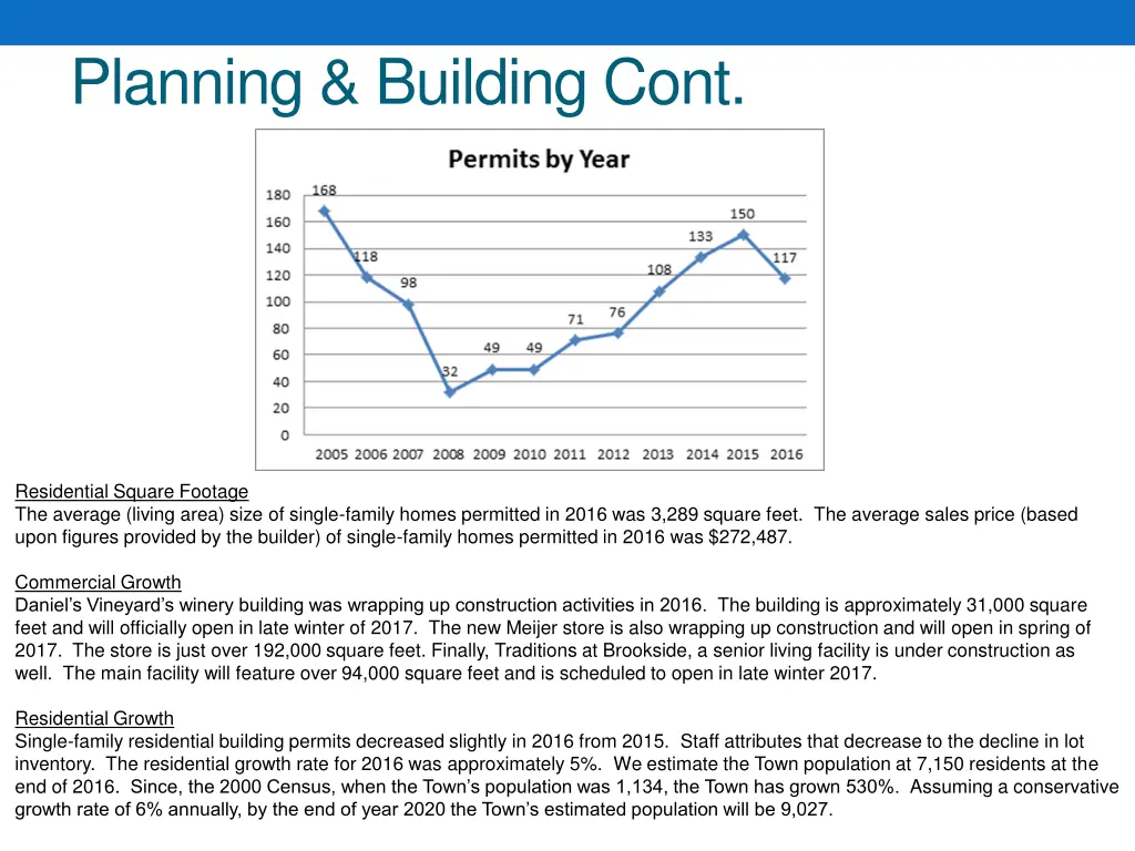 planning building cont 2