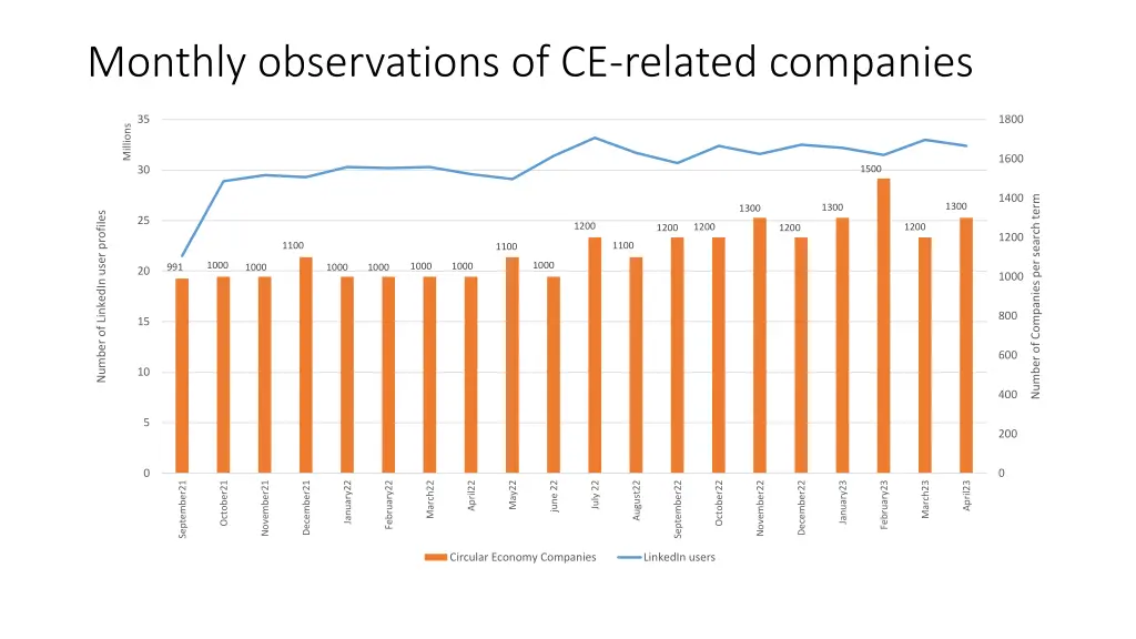 monthly observations of ce related companies