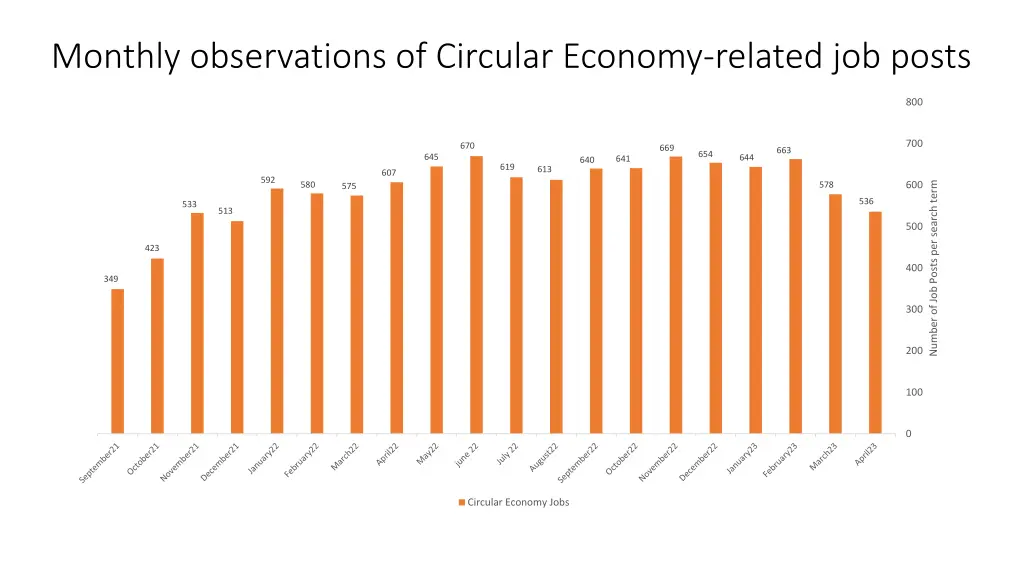 monthly observations of circular economy related