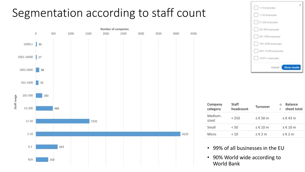 segmentation according to staff count