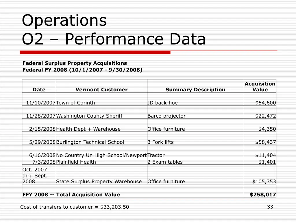 operations o2 performance data 1