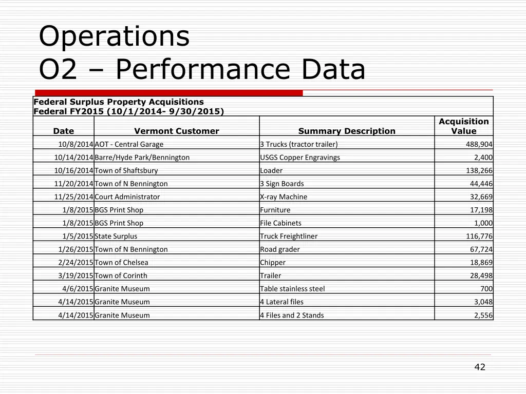 operations o2 performance data 10