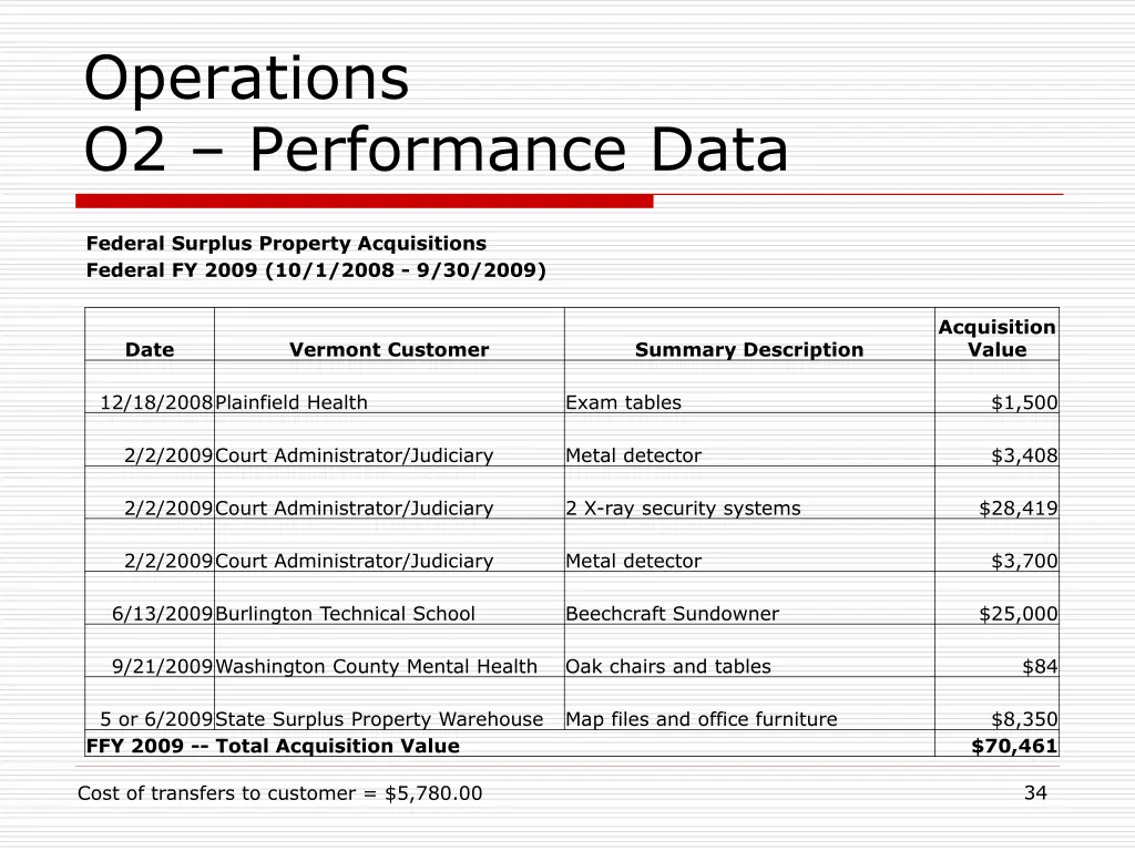 operations o2 performance data 2