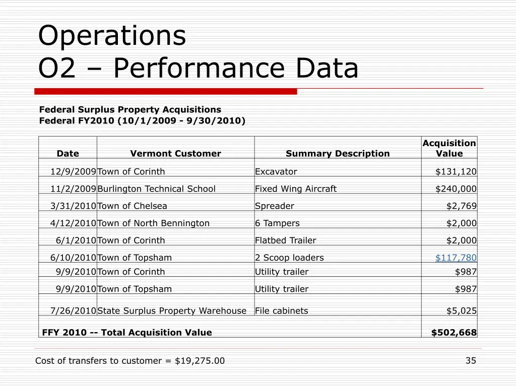 operations o2 performance data 3