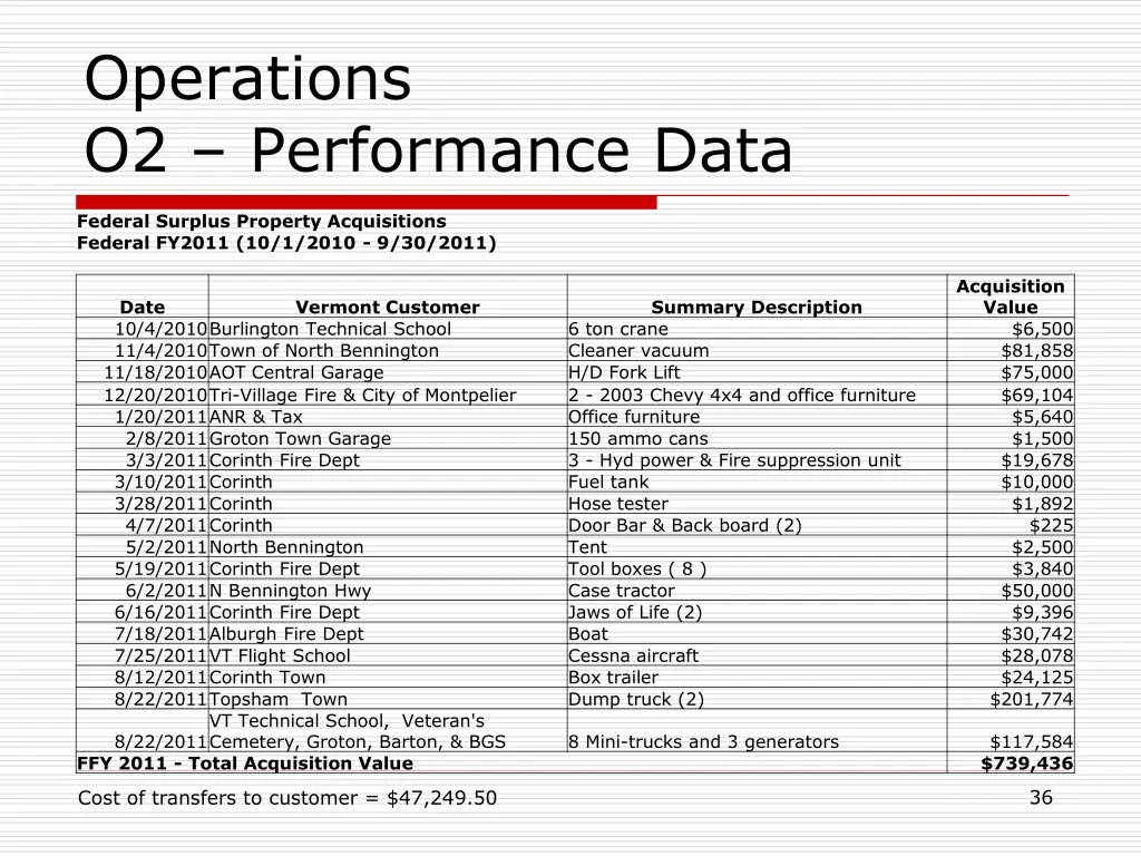 operations o2 performance data 4