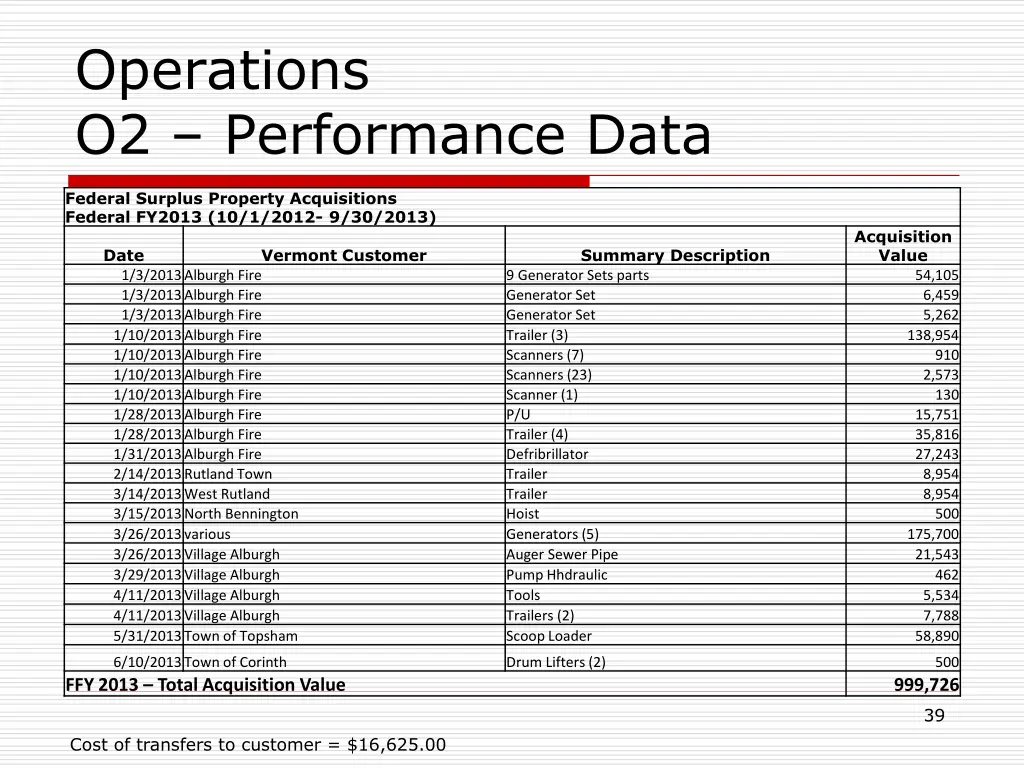 operations o2 performance data 7