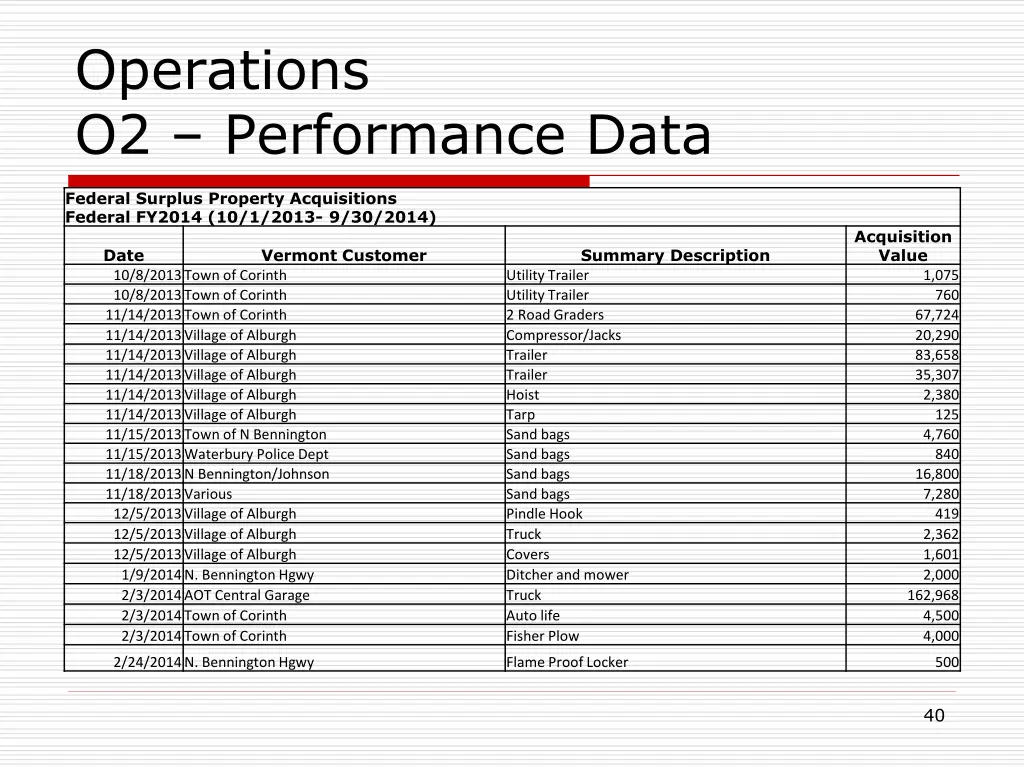 operations o2 performance data 8