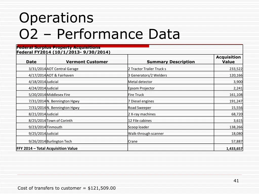 operations o2 performance data 9