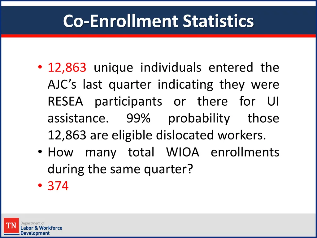 co enrollment statistics