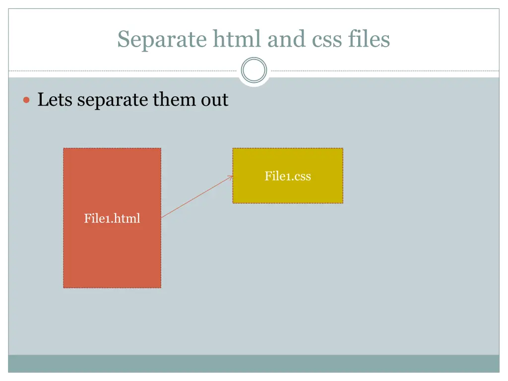 separate html and css files