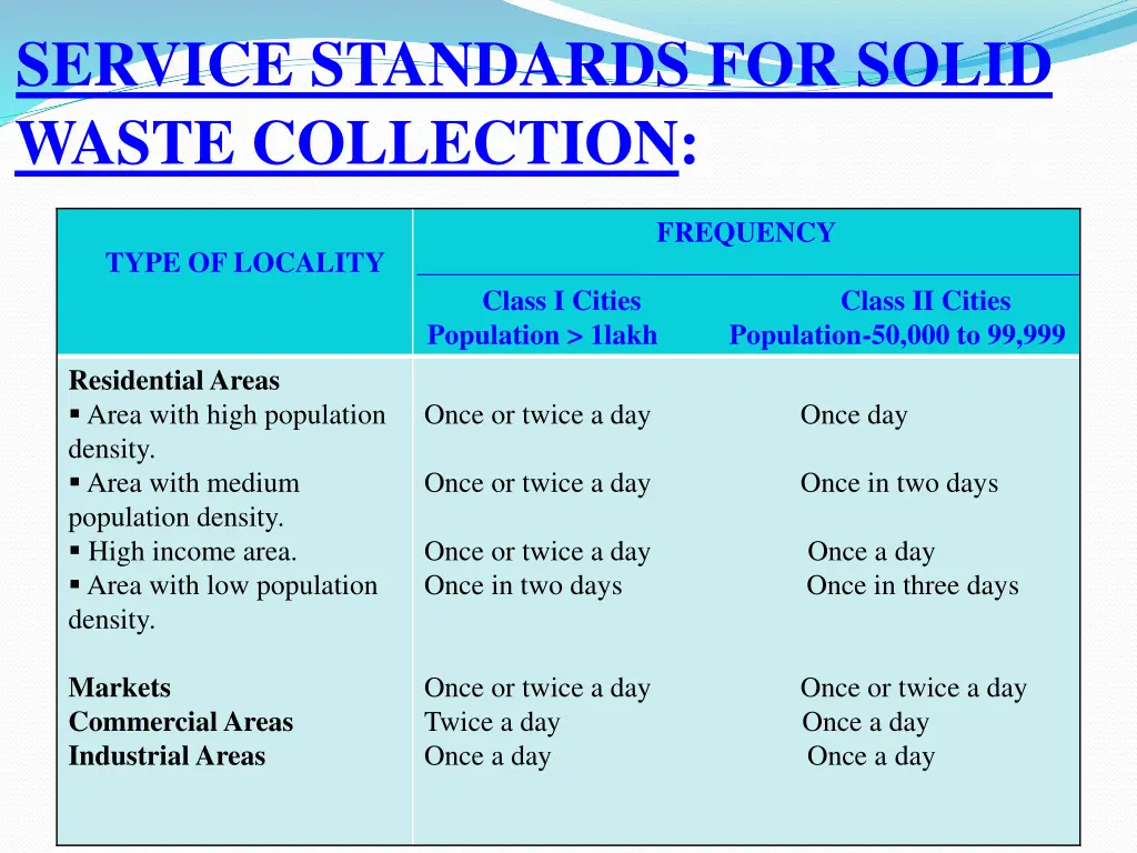 service standards for solid waste collection