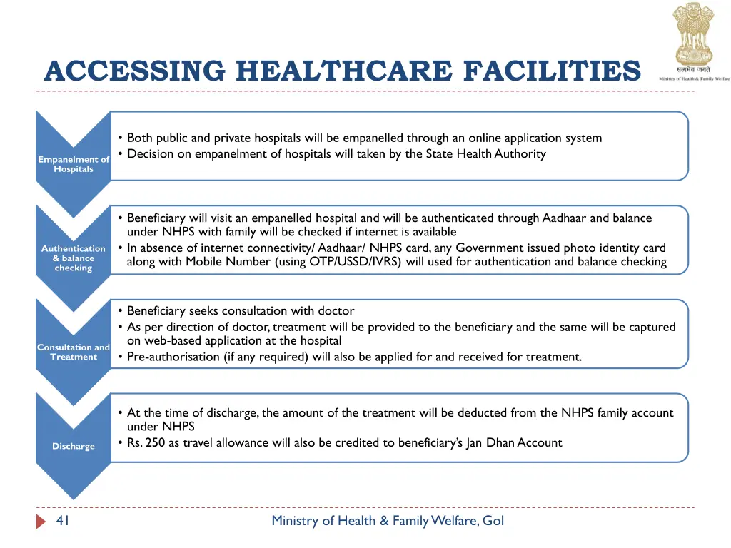 accessing healthcare facilities