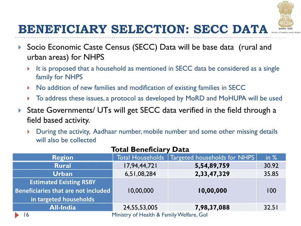 beneficiary selection secc data