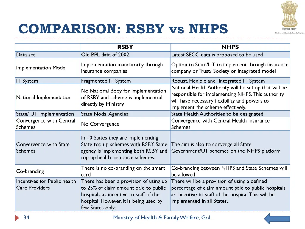 comparison rsby vs nhps 1