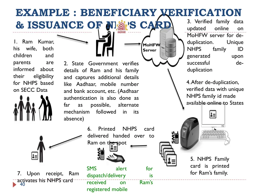 example beneficiary verification issuance of nhps