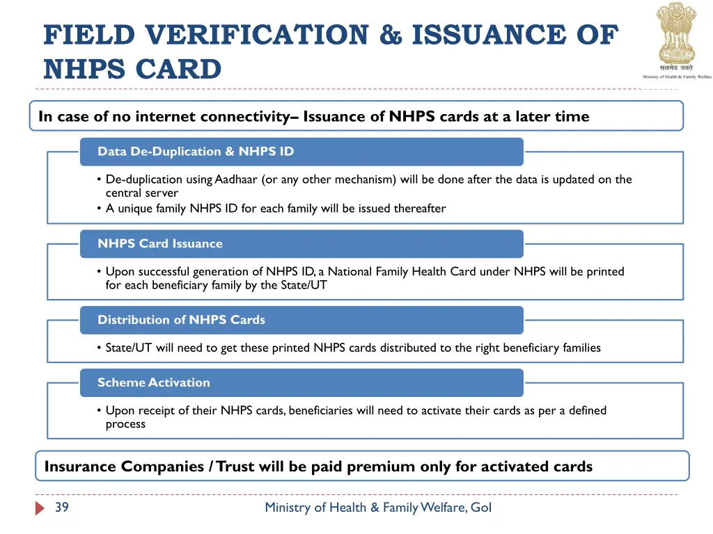 field verification issuance of nhps card 1