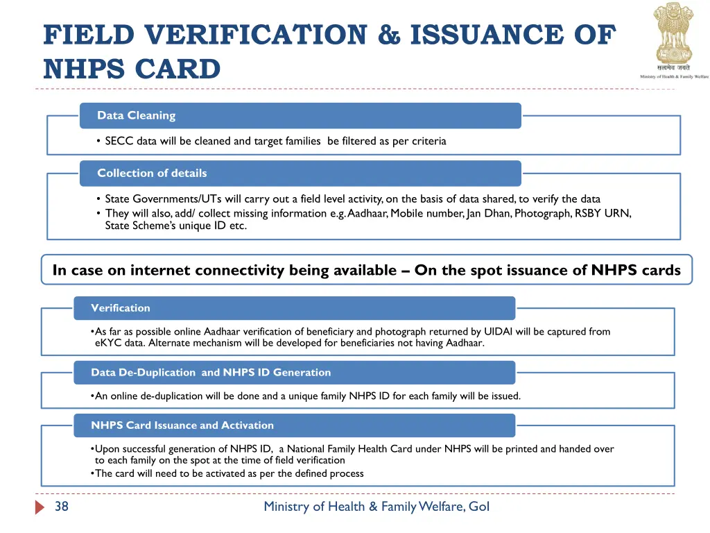 field verification issuance of nhps card