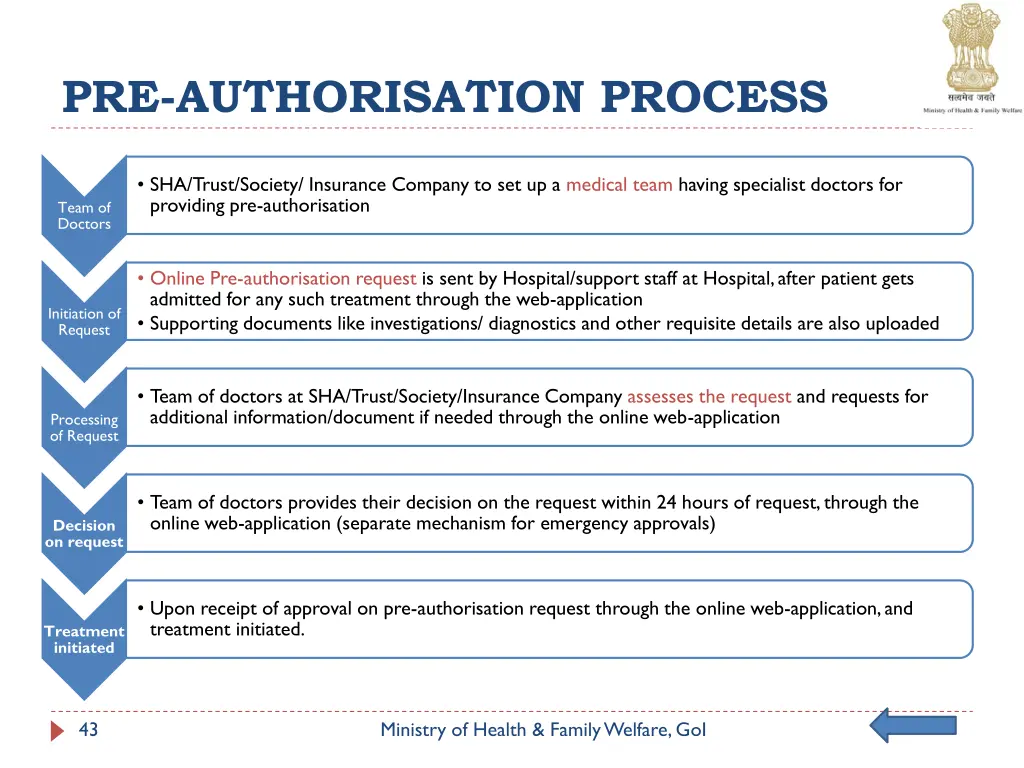 pre authorisation process