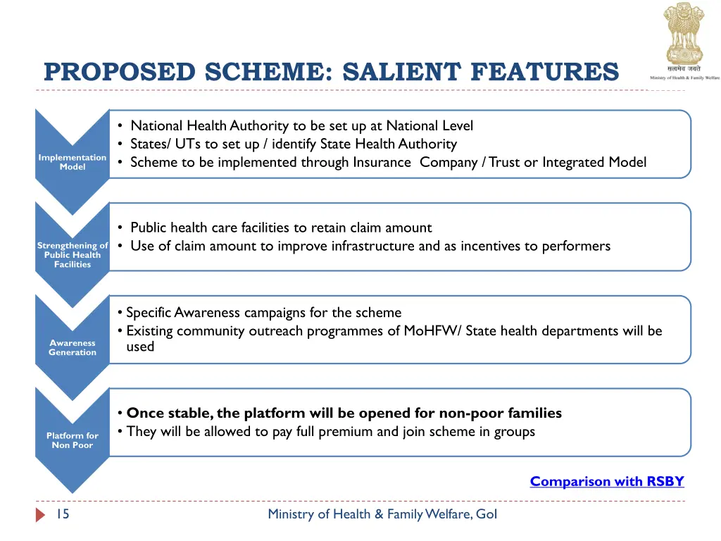 proposed scheme salient features 2