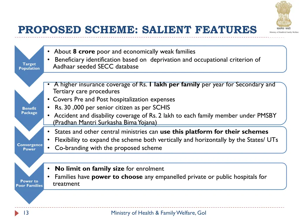 proposed scheme salient features