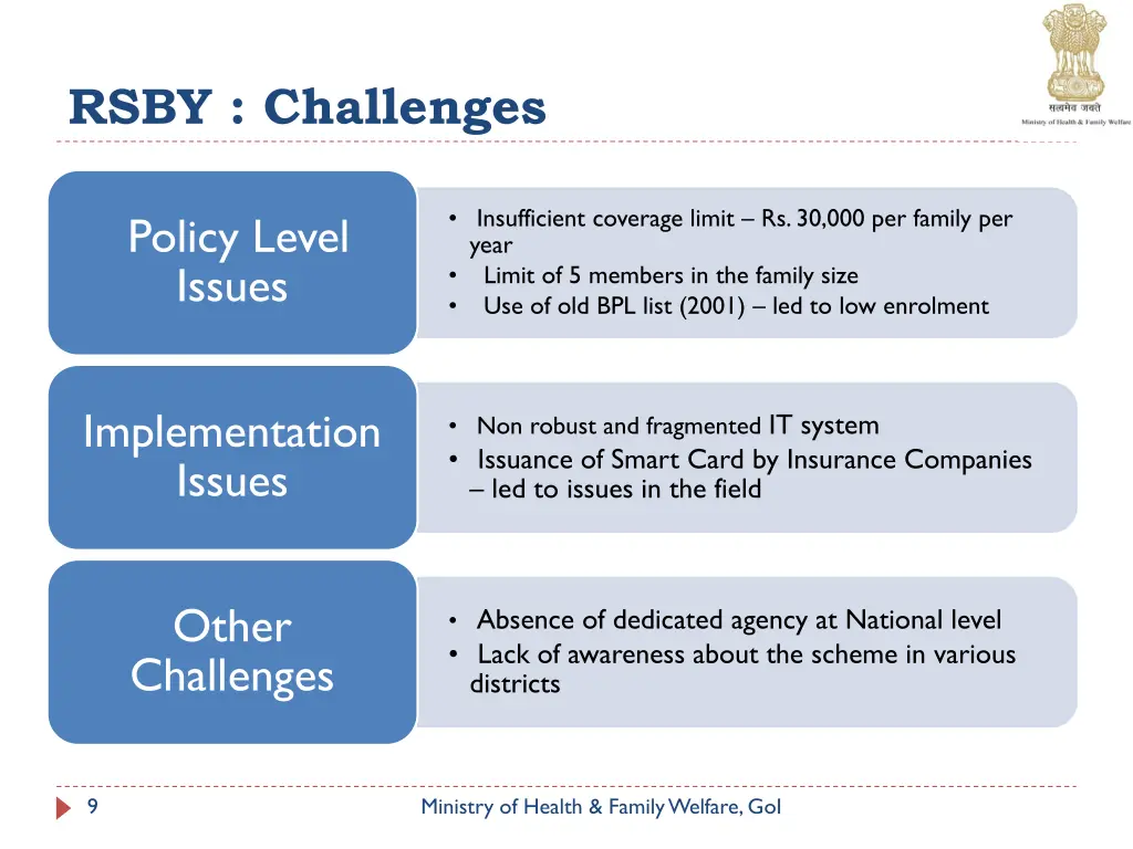 rsby challenges