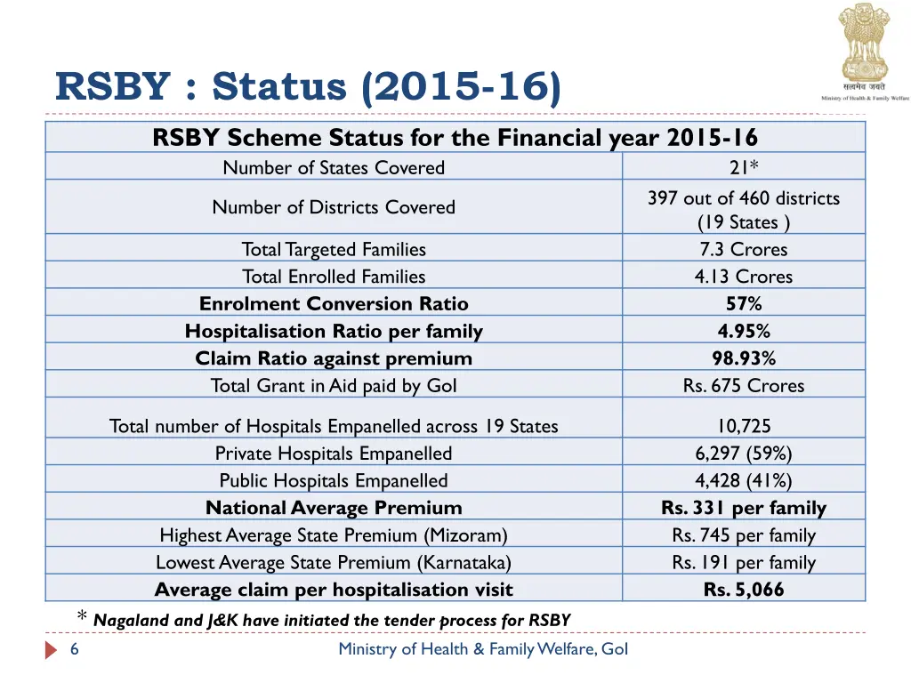 rsby status 2015 16