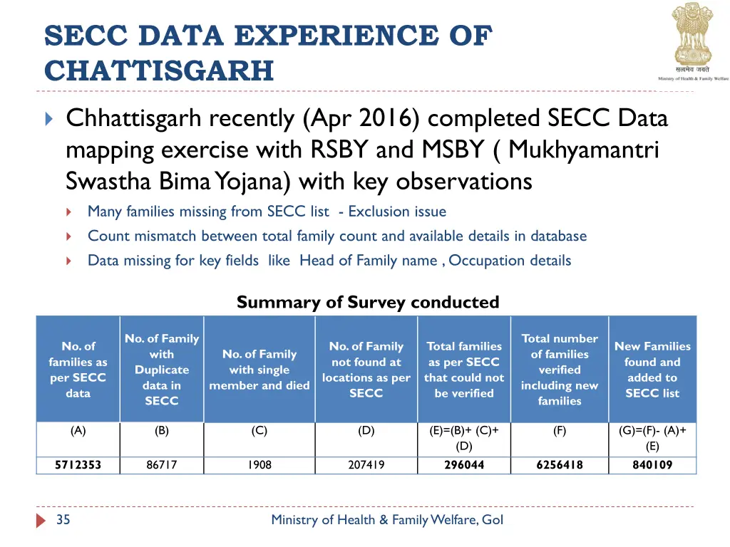 secc data experience of chattisgarh