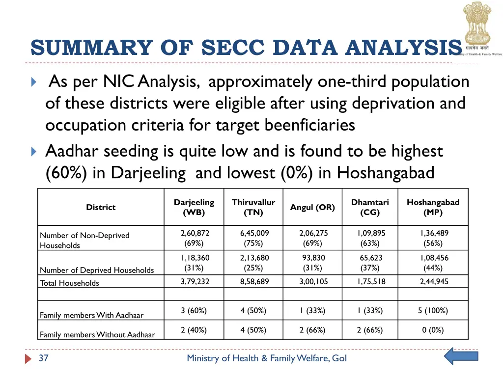 summary of secc data analysis