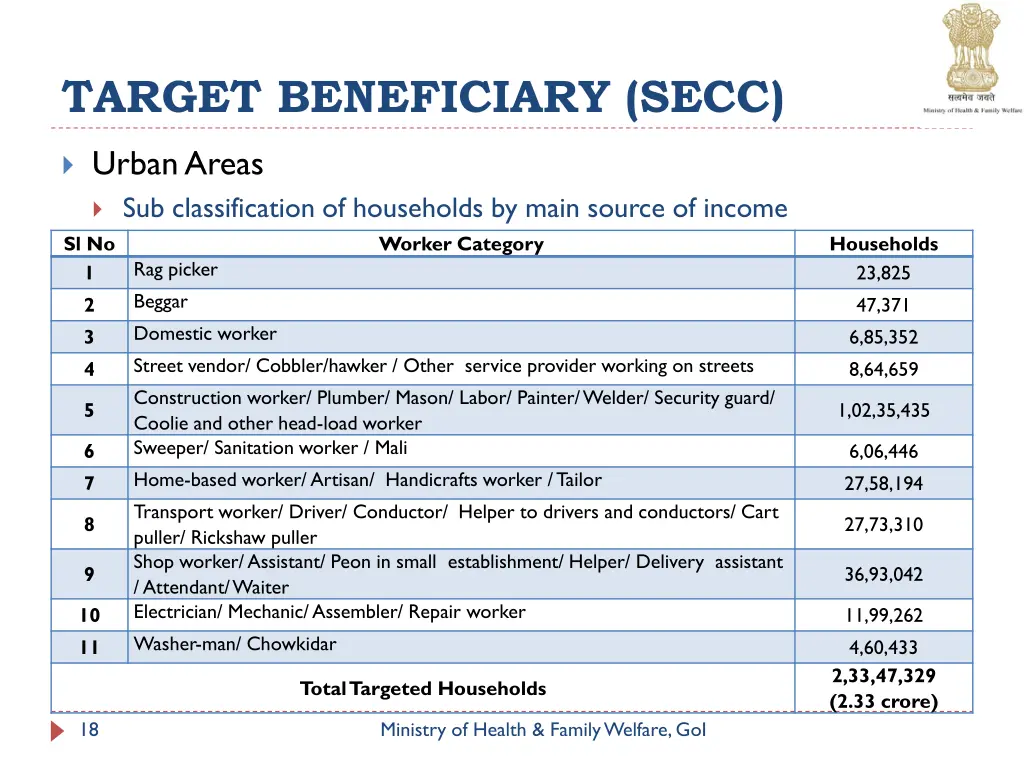 target beneficiary secc 1