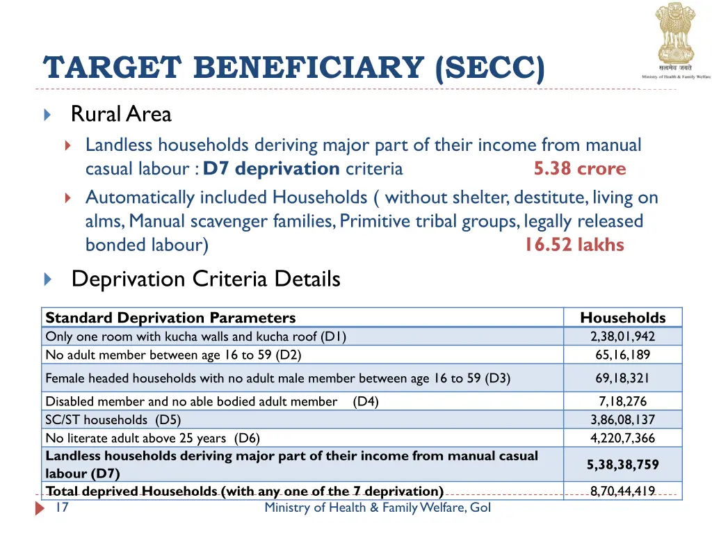 target beneficiary secc