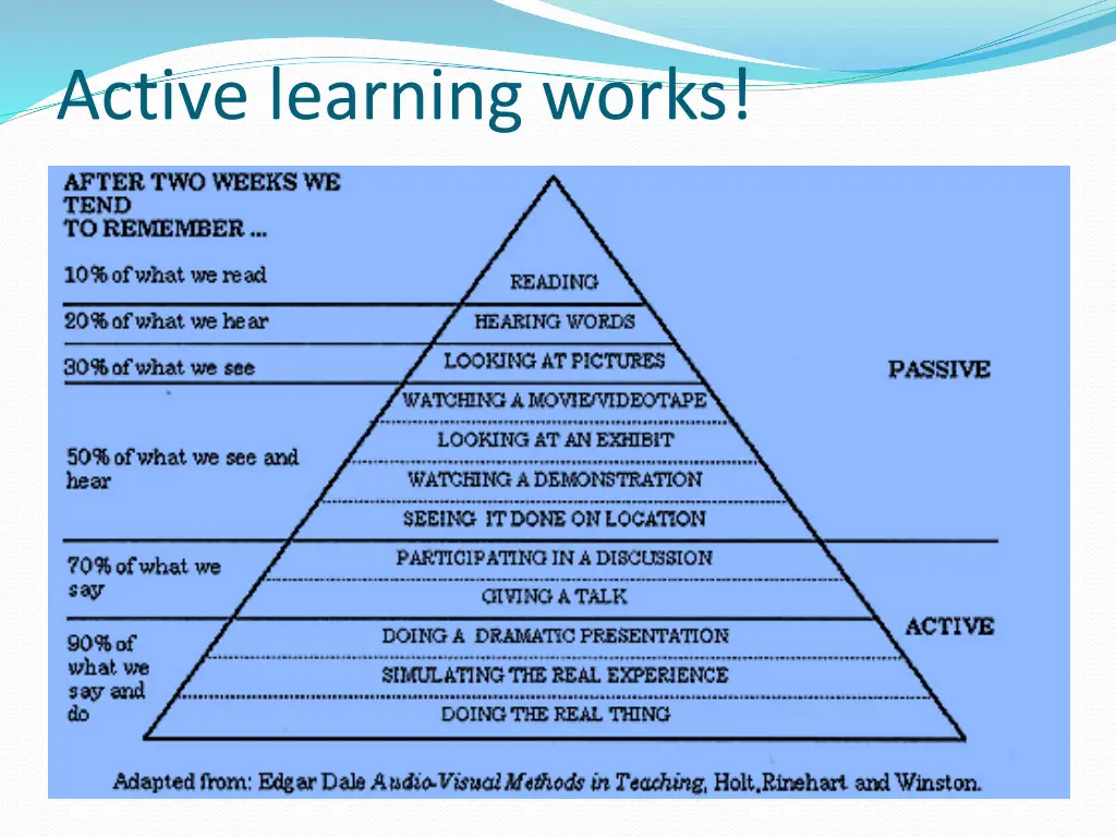 active learning works