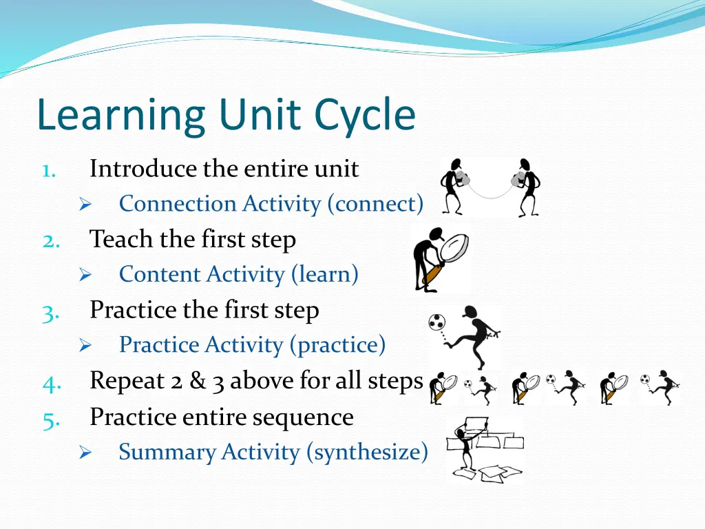 learning unit cycle