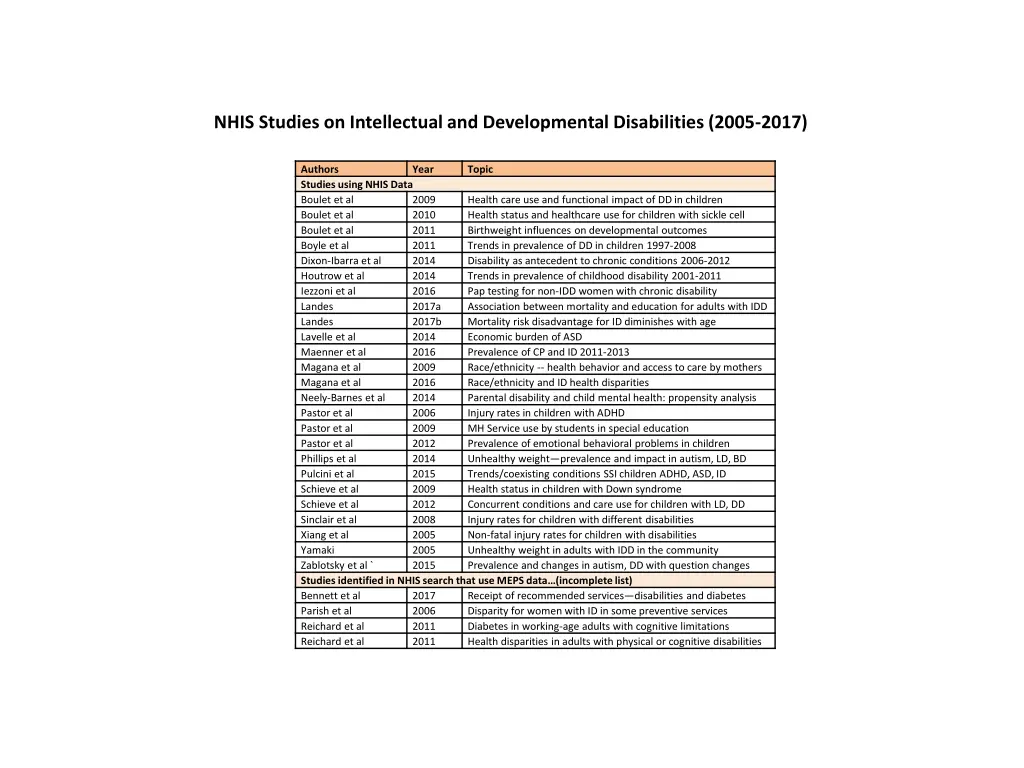 nhis studies on intellectual and developmental