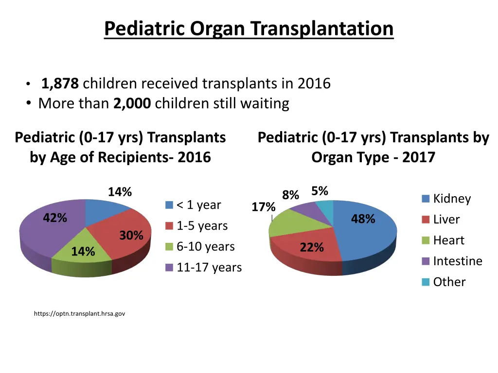 pediatric organ transplantation