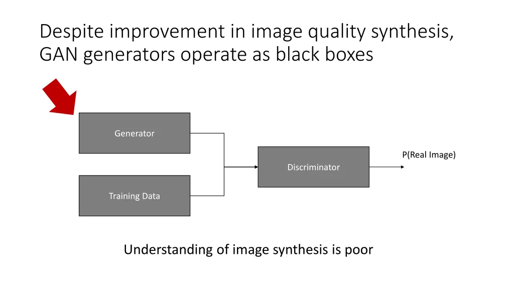 despite improvement in image quality synthesis