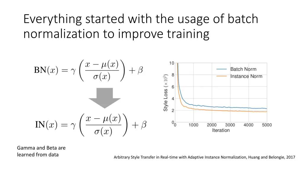 everything started with the usage of batch