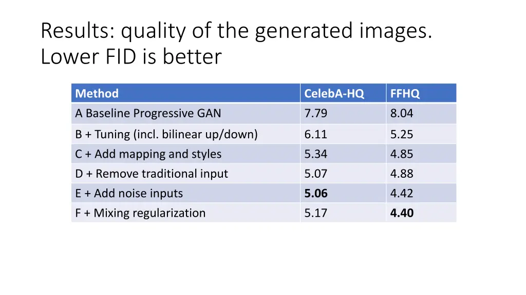 results quality of the generated images lower