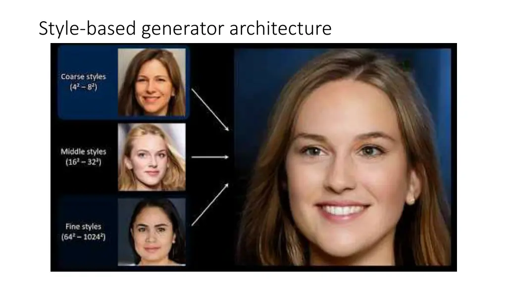 style based generator architecture