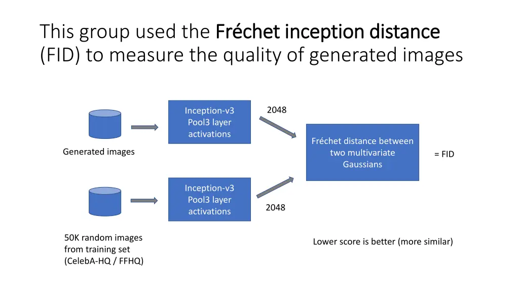 this group used the fr chet inception distance