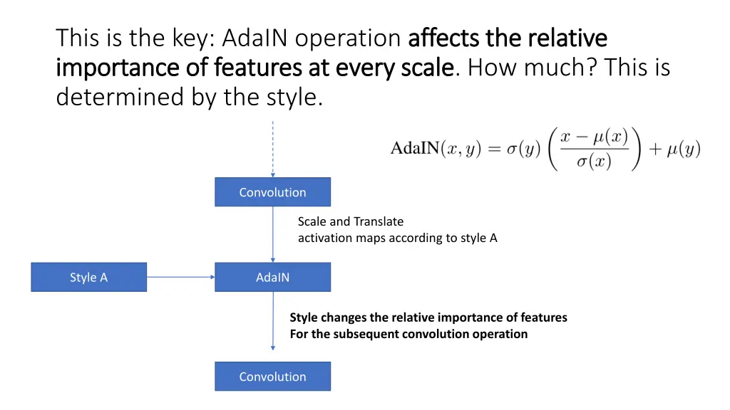 this is the key adain operation affects