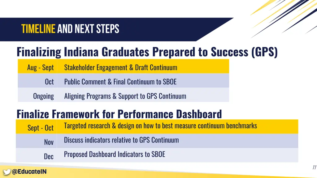 finalizing indiana graduates prepared to success